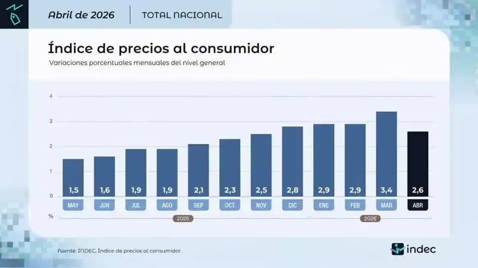 Inflación