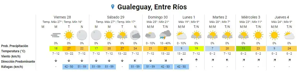 Brand Gualeguay, Entre Ríos