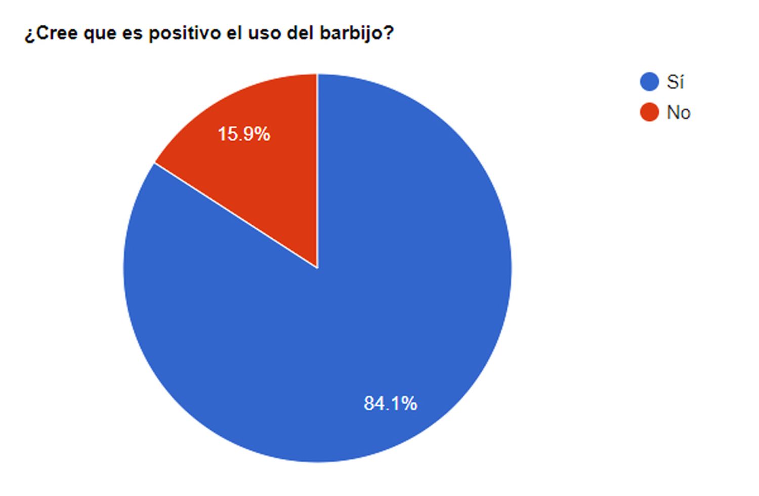 Los lectores de El Eco a favor del uso del barbijo o tapabocas