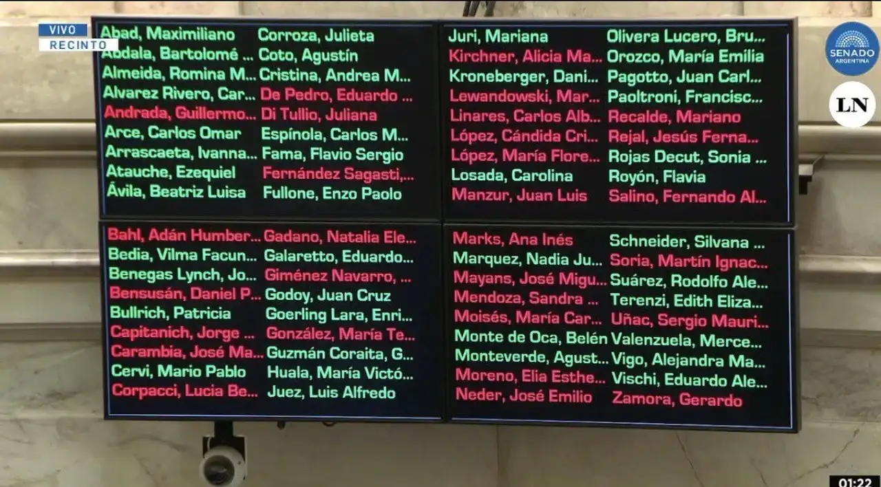 Así votaron los senadores.