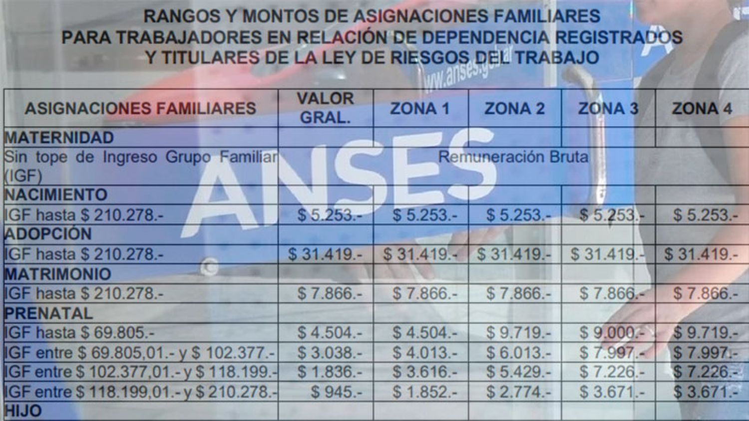 Fijaron los nuevos valores de asignaciones familiares y de la jubilación mínima