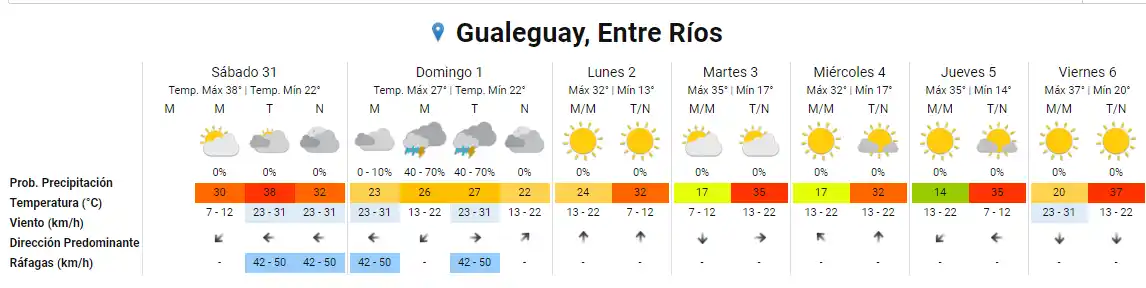 Brand Gualeguay, Entre Ríos