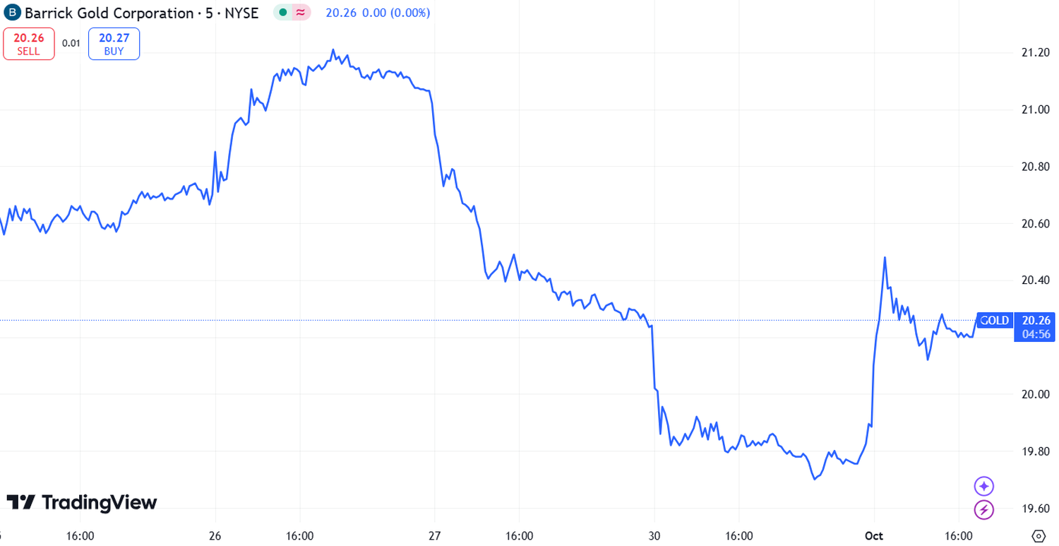 stock market news - 2