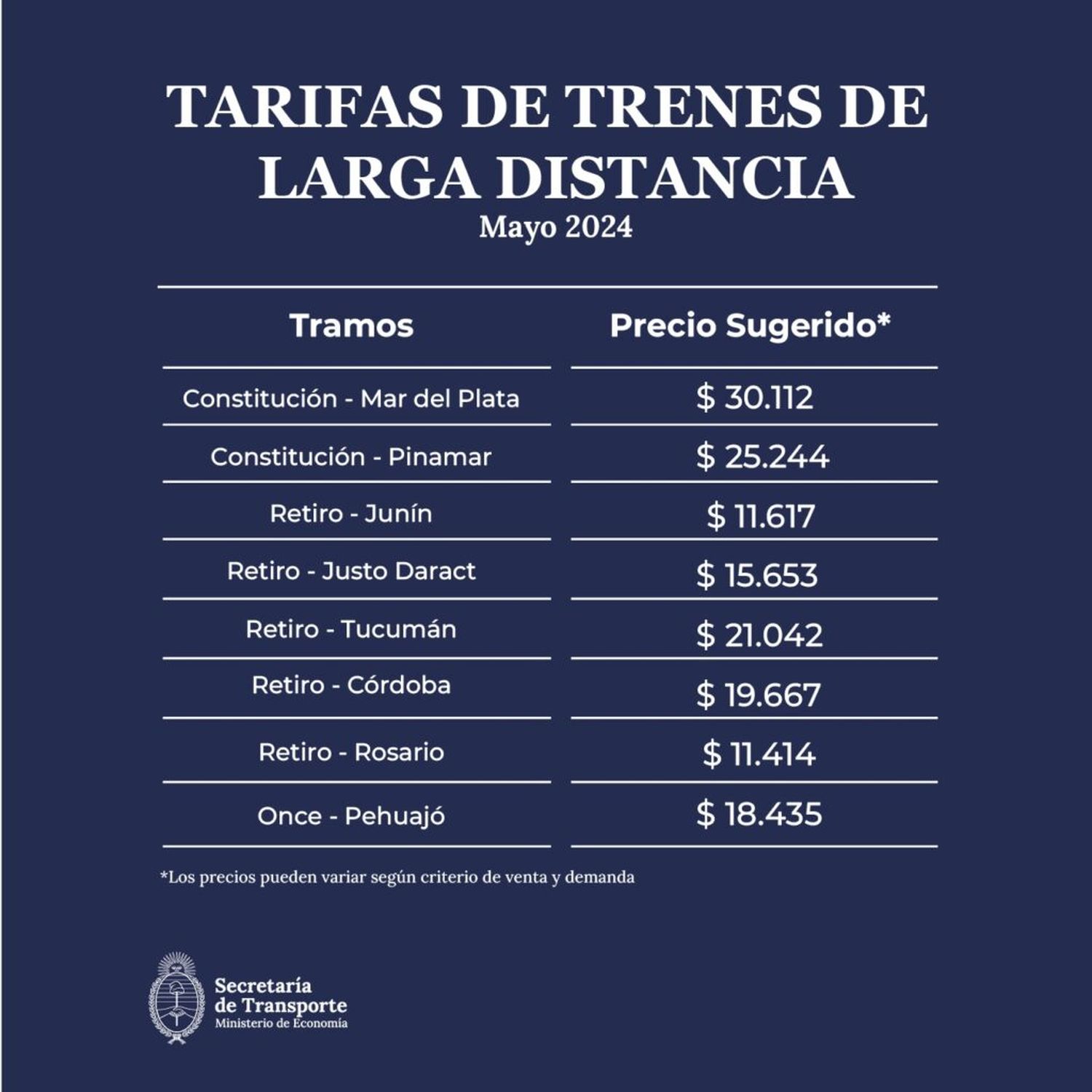 Mar del Plata tren precio