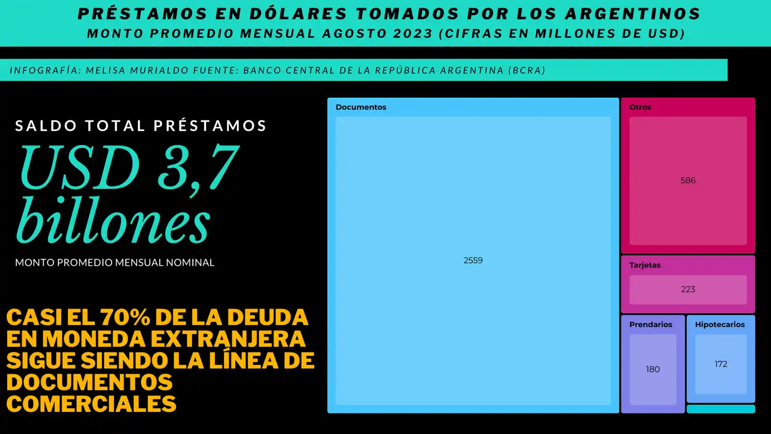 Prestamos a privados en Argentina
