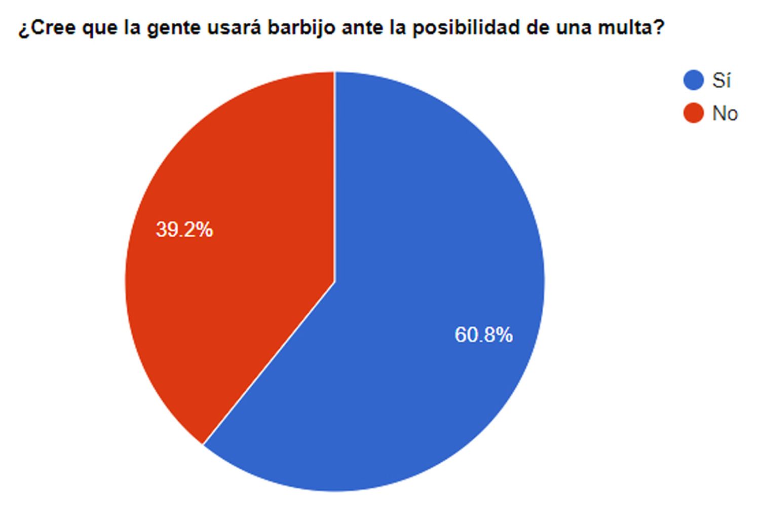 Los lectores El Eco consideran que tras el anuncio de multas la gente usará más el barbijo