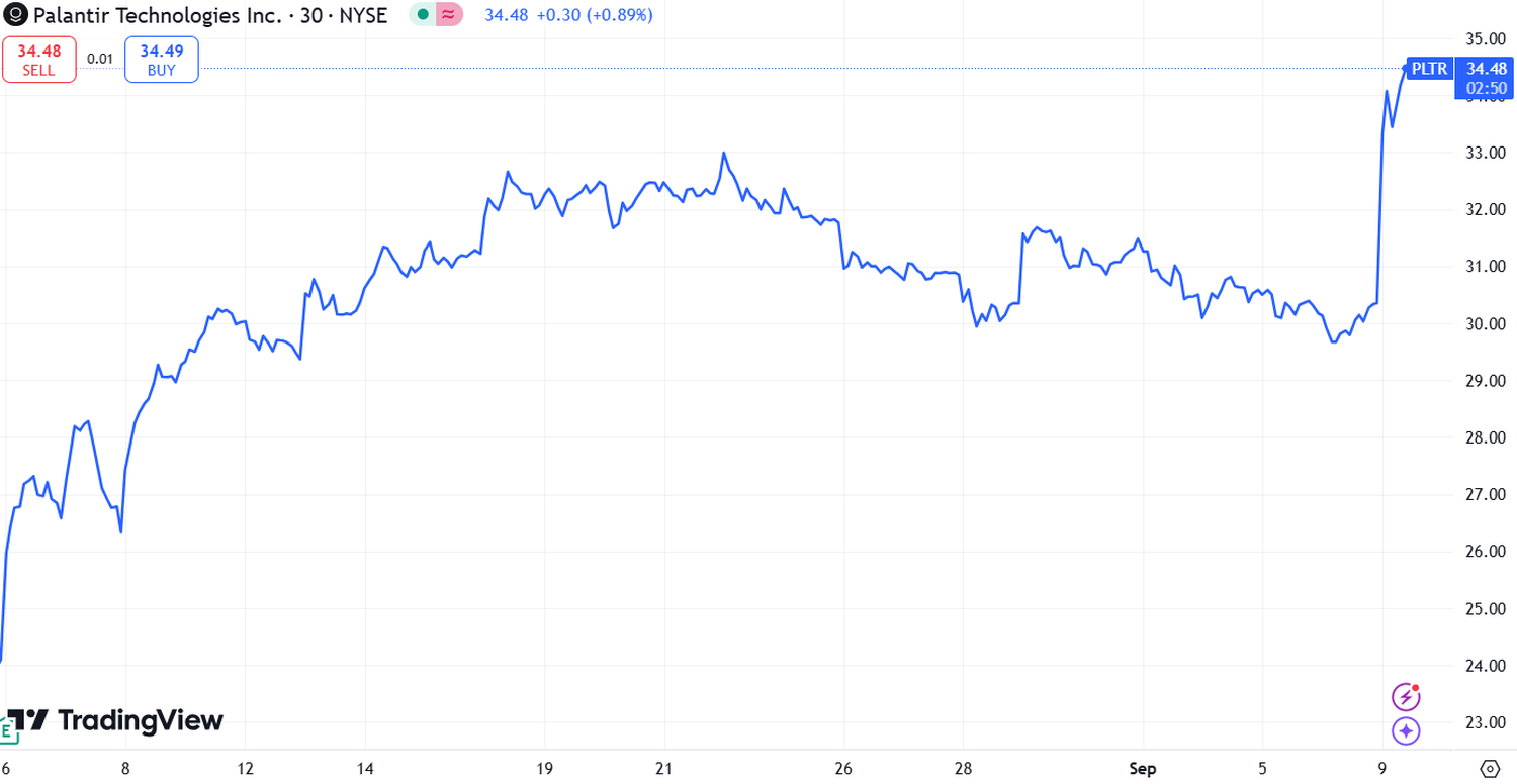 stock market news - 4