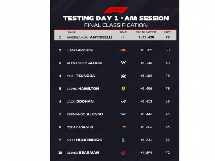 practicas   f1   barhein