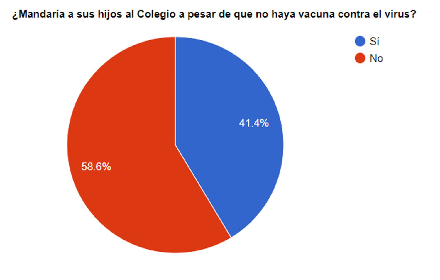 Los lectores de El Eco, prudentes sobre el regreso a clase sin vacuna existente