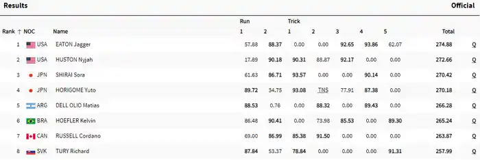 Clasificador Final - Skate - Paris 2024