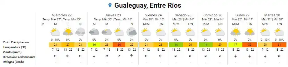 clima