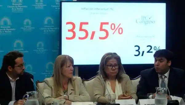 El índice del Congreso arrojó una inflación del 3,2% en marzo