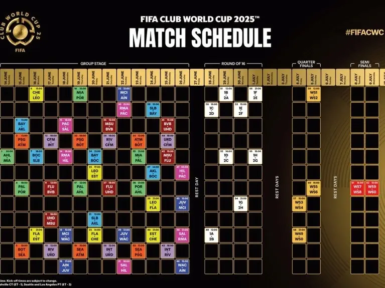 Cuatro juegos por la fecha 1 del Mundial de Clubes 2025