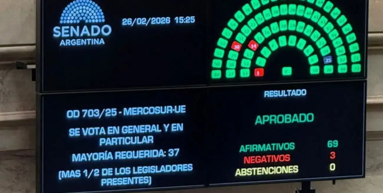 El Senado aprueba histórico acuerdo Mercosur-UE tras 26 años de negociaciones.