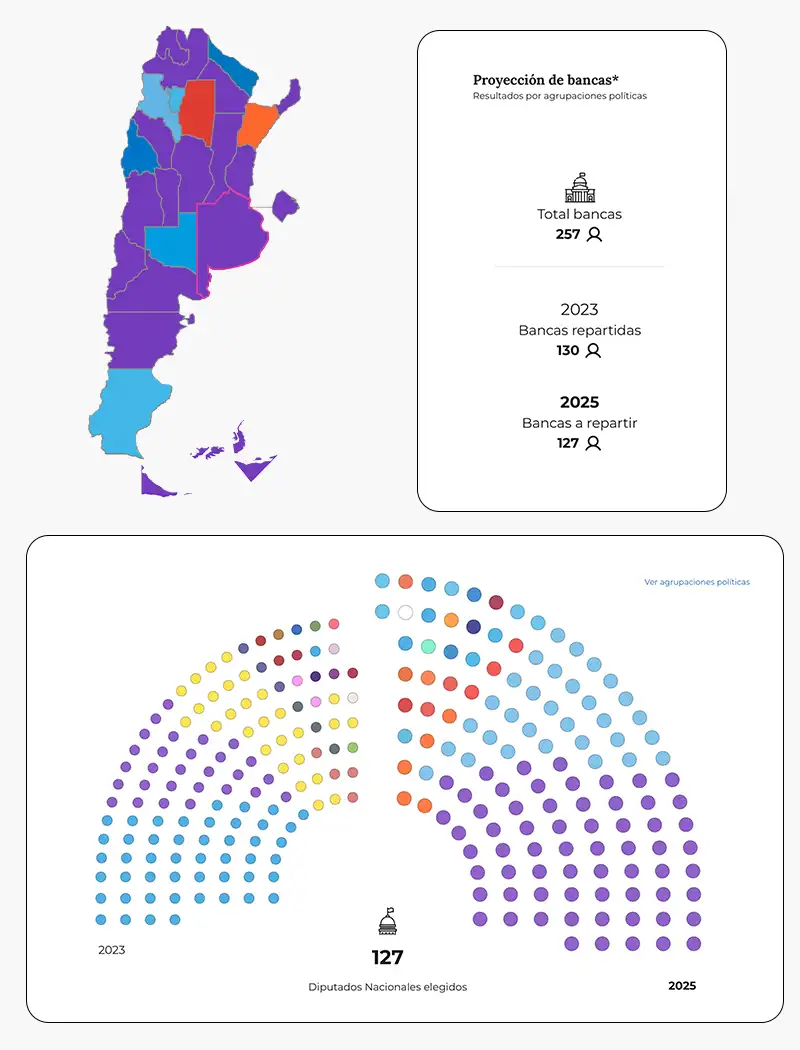 Resultados elecciones nacionales - legislativas 2025
