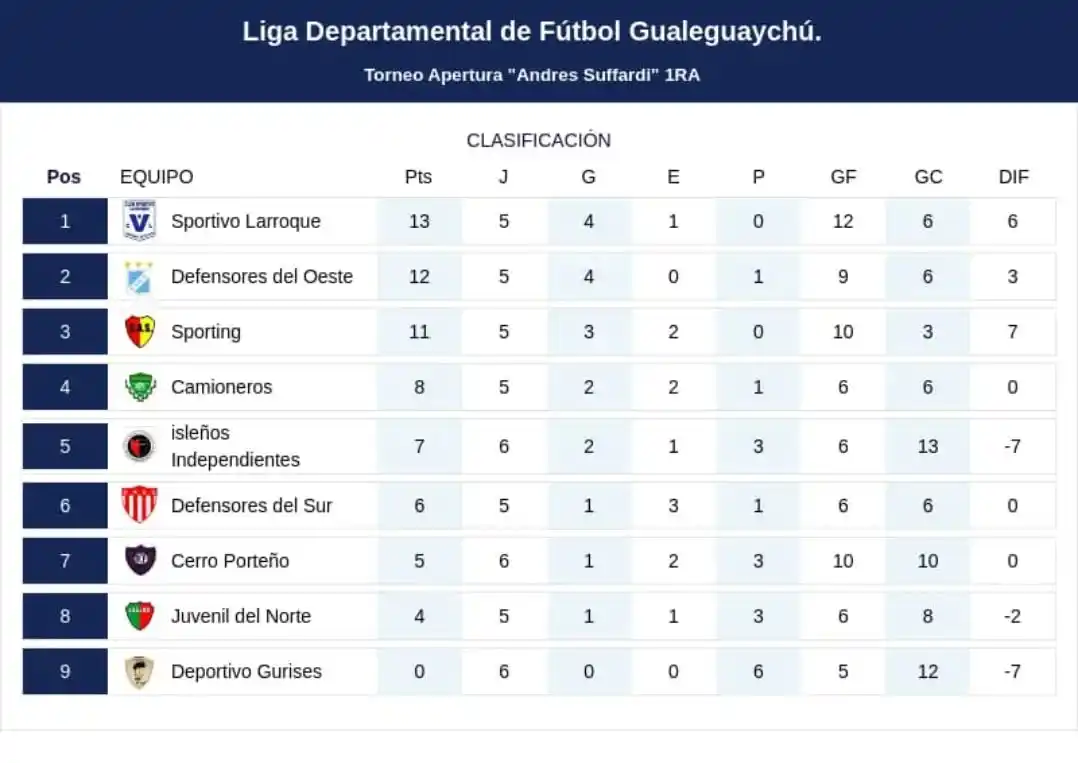 Ascenso