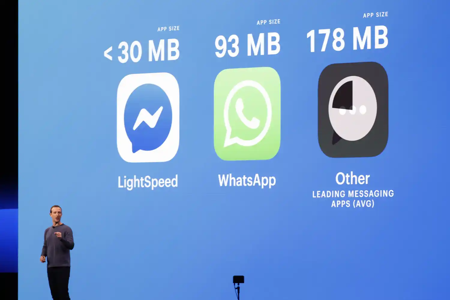 Facebook presenta nuevas herramientas para empresas