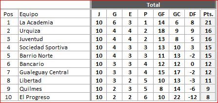 tabla