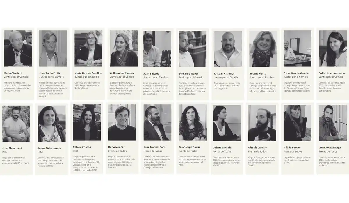 ¿Cómo estará conformado el nuevo Concejo Deliberante? ¿Quiénes son los que llegan y a quiénes responden?