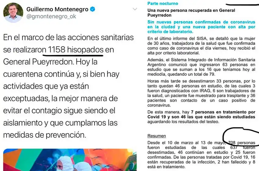 Tests de COVID-19: surgen incongruencias entre el parte oficial y un tuit del intendente