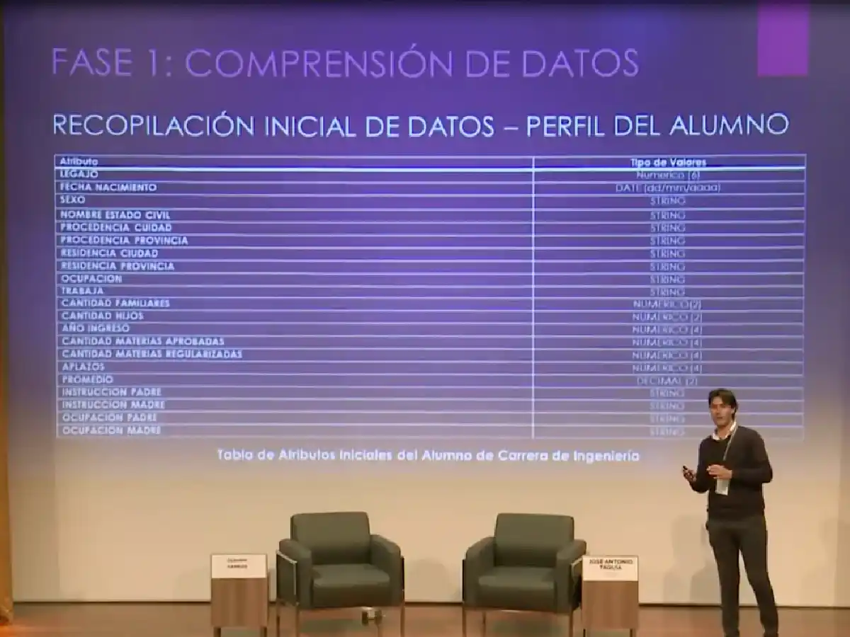De San Francisco a Perú: investigador de la UTN presentó artículo en un Congreso de ingeniería