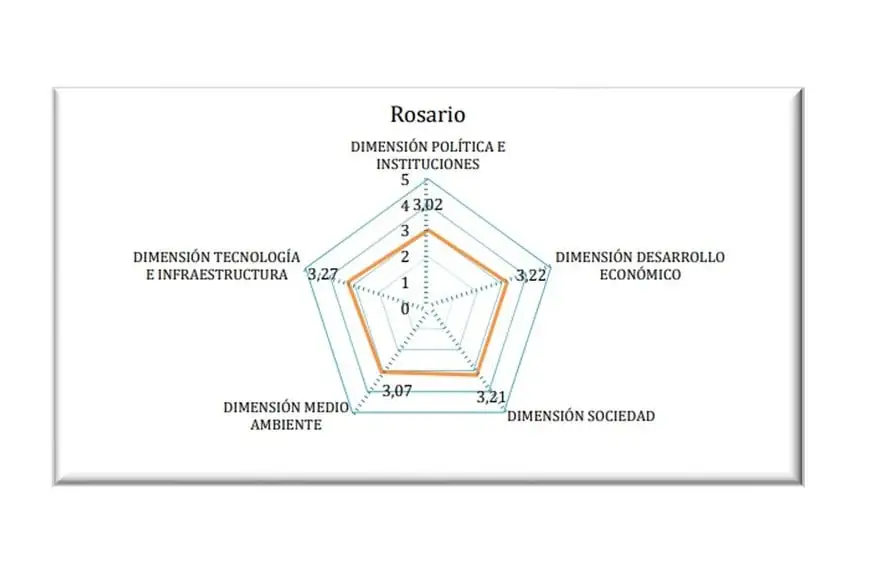 Tabla Rosario