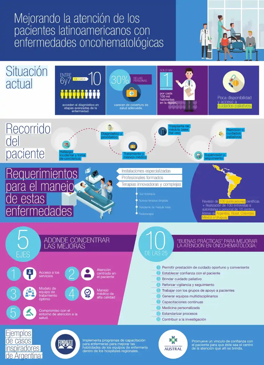 Entre el 60 y el 70% de los pacientes oncohematológicos llega tarde al diagnóstico