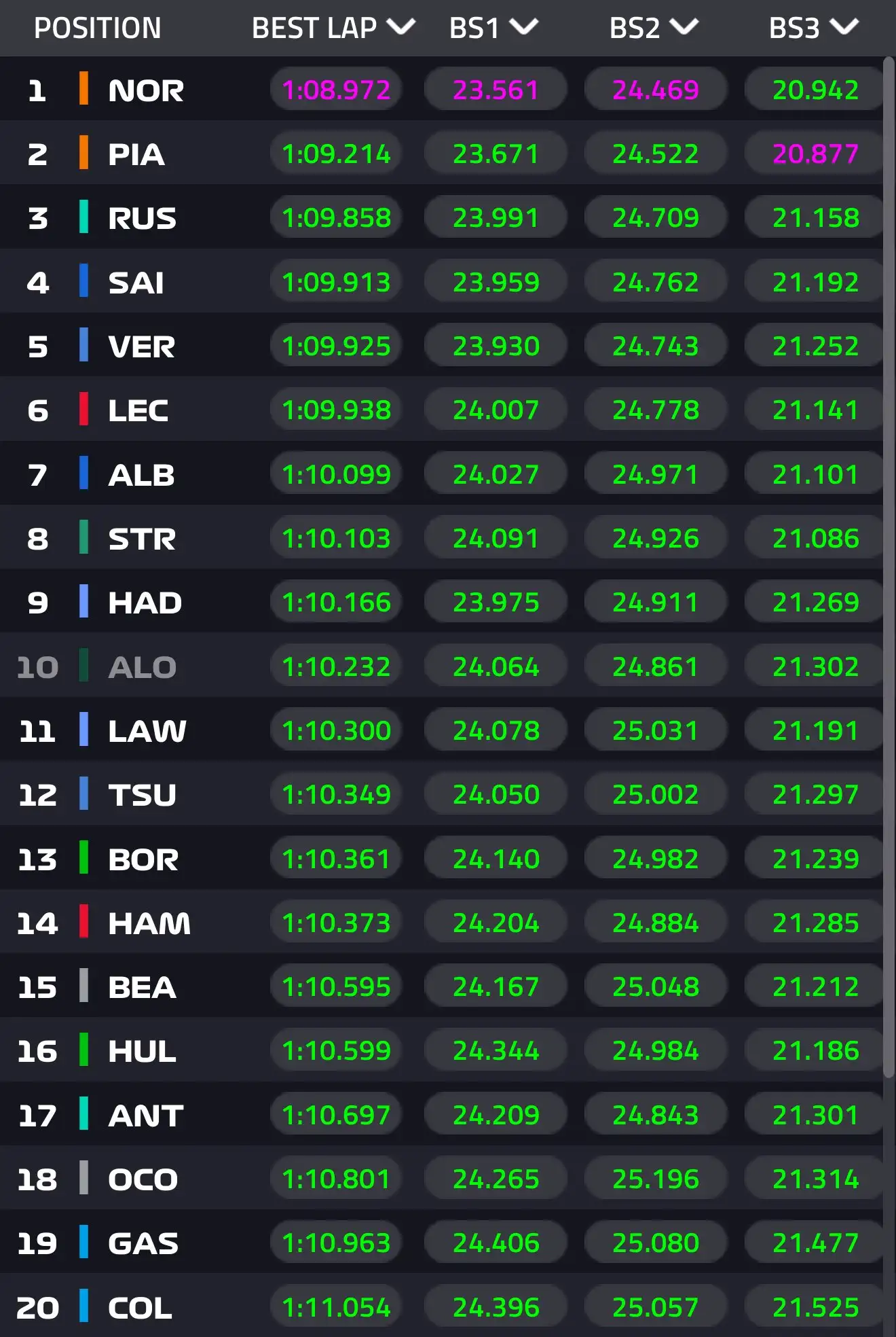 posiciones FP3