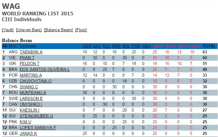 Ranking-World-Challenge-Cup-Viga
