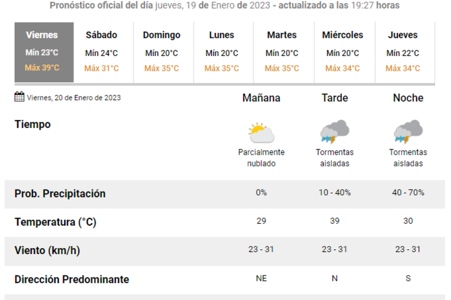 Pronóstico para el día viernes - SMN