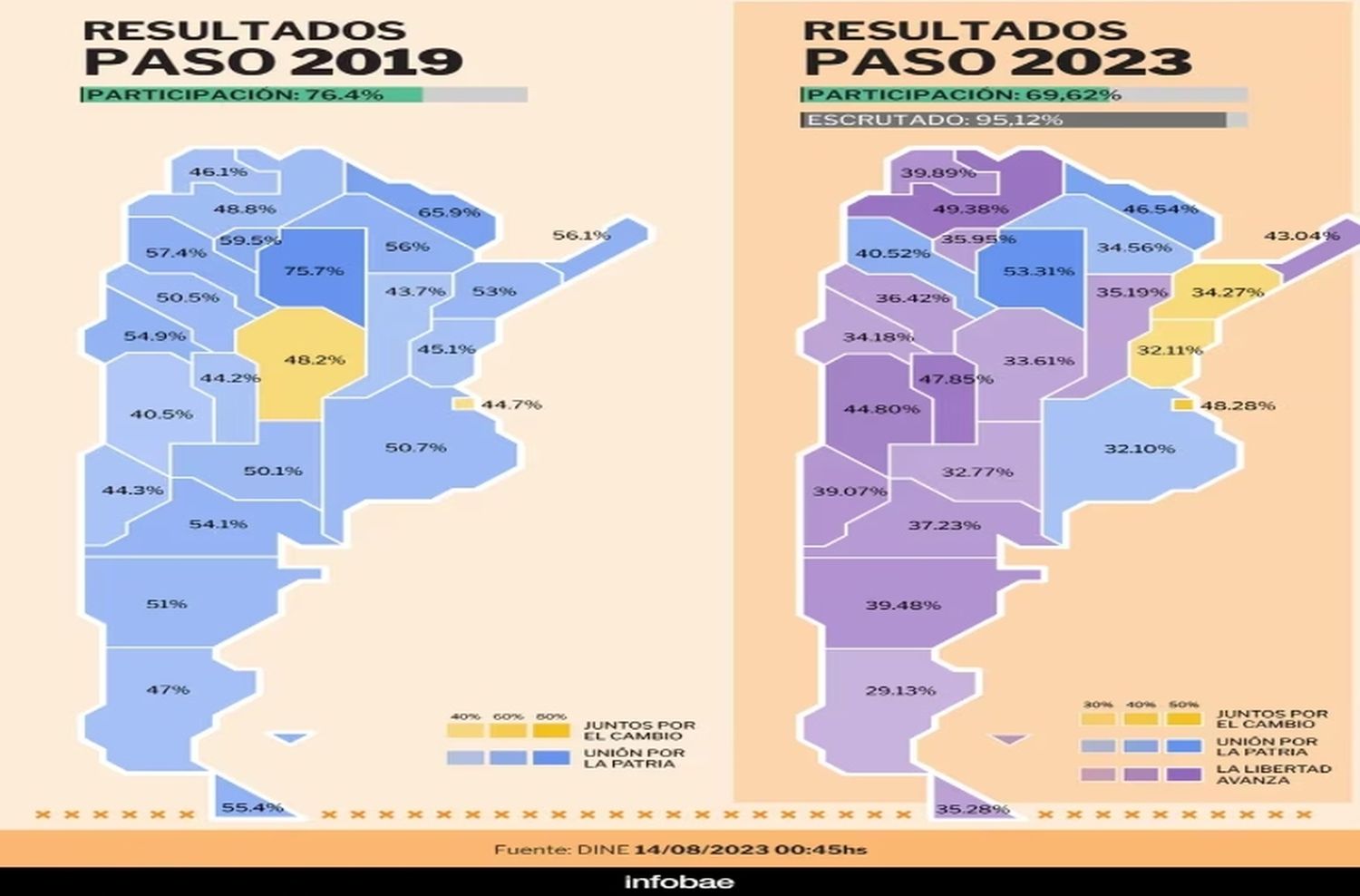 Cómo quedó el mapa político de Argentina tras el sorpresivo triunfo de Milei
