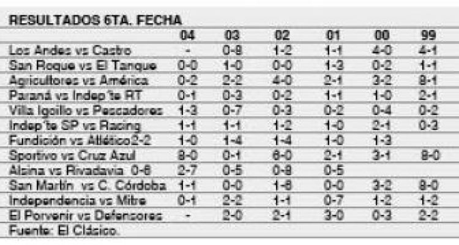 Sexta fecha del Clausura