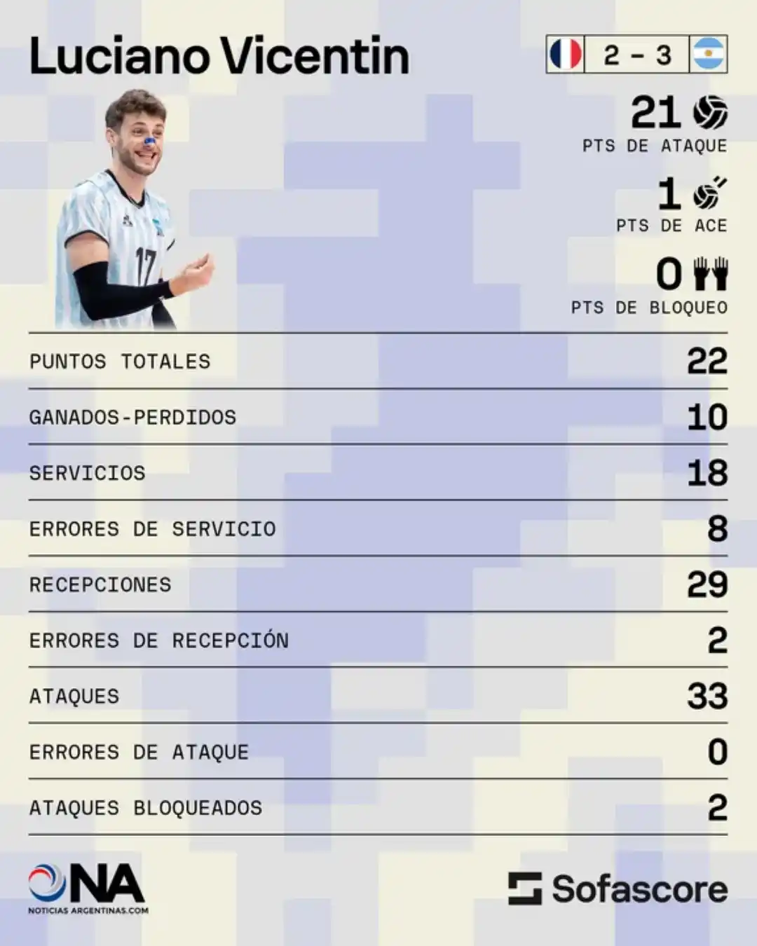 arg vs fra vol mun 3