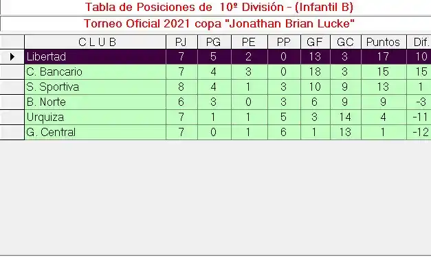 Tabla Infantil B