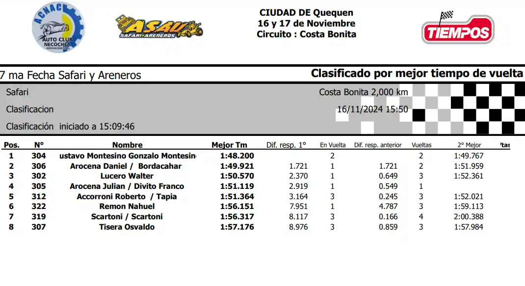 Clasificación del Safari Clase 3 en Costa Bonita