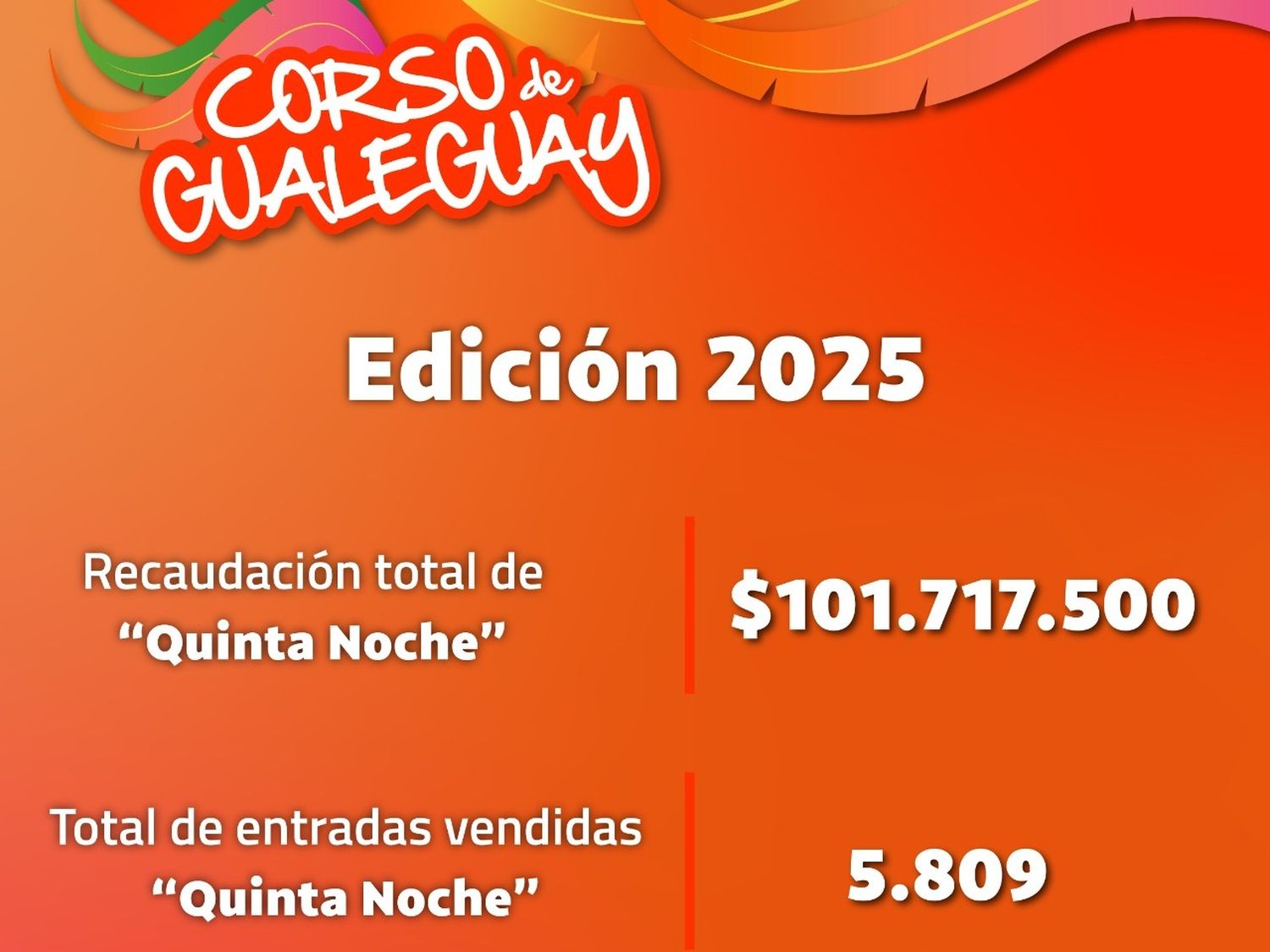 Récord de asistencia y recaudación en la Quinta Noche de Corso 2025