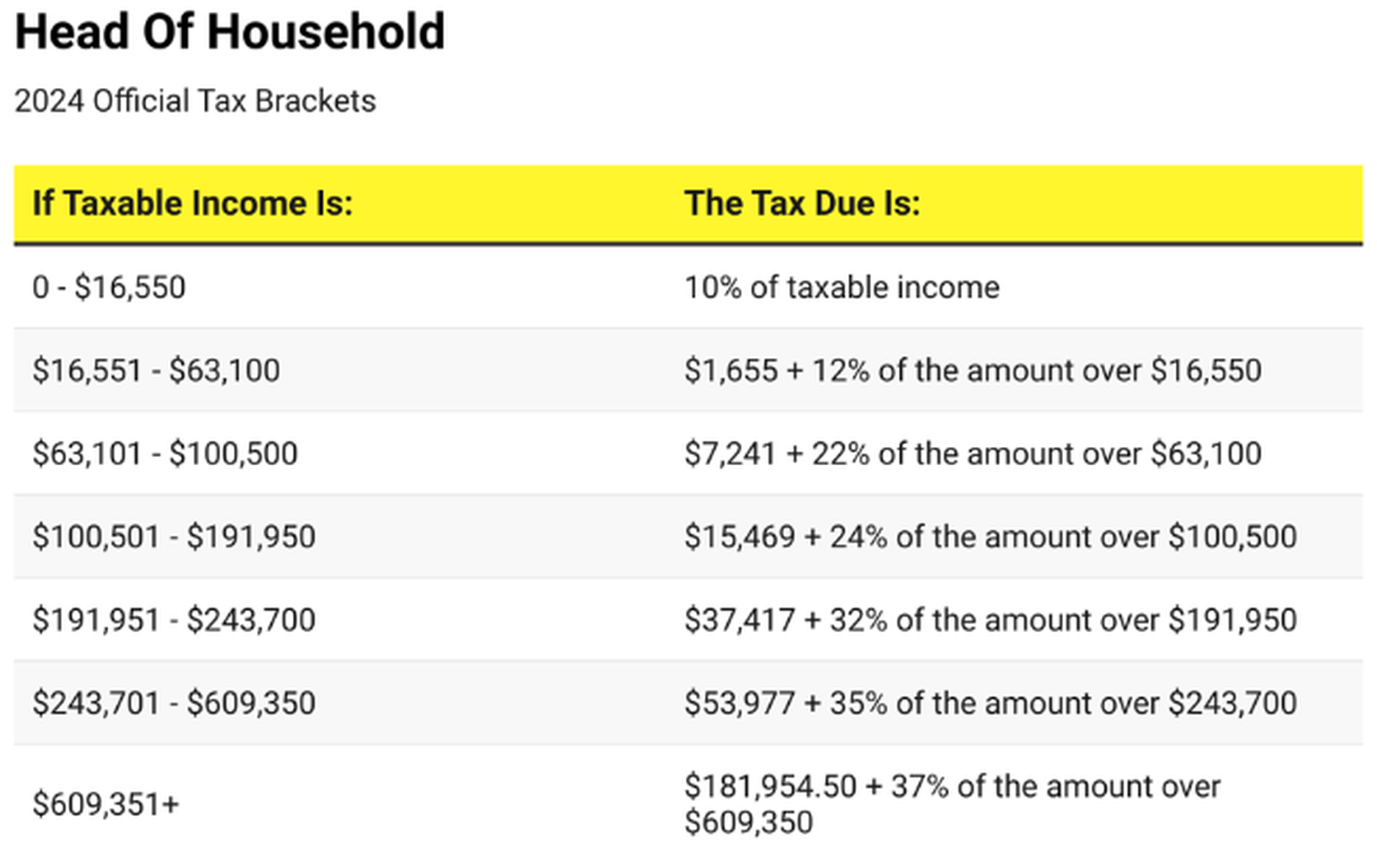 Tax Information - 1