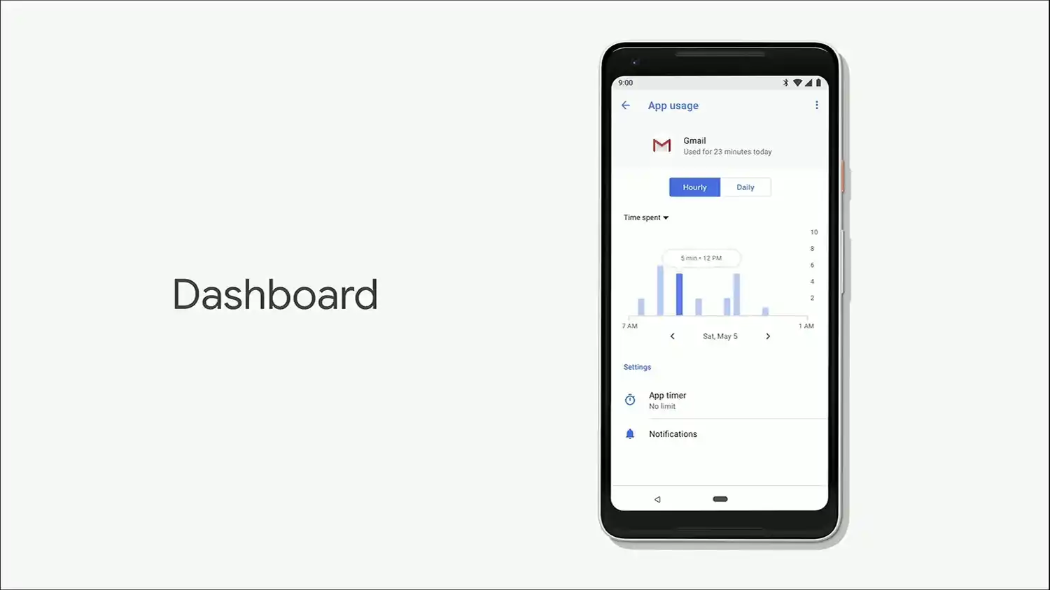 Android Dashboard te dice que tan adicto sos a tu Smartphone