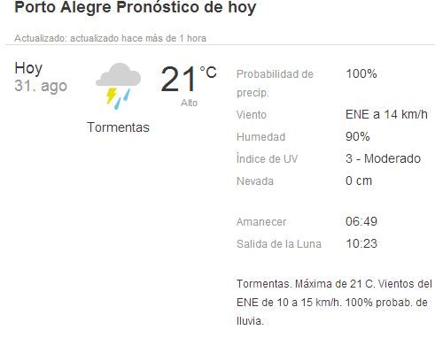 Naufragio en Brasil: Pronóstico inestable para Río Grande do Sul