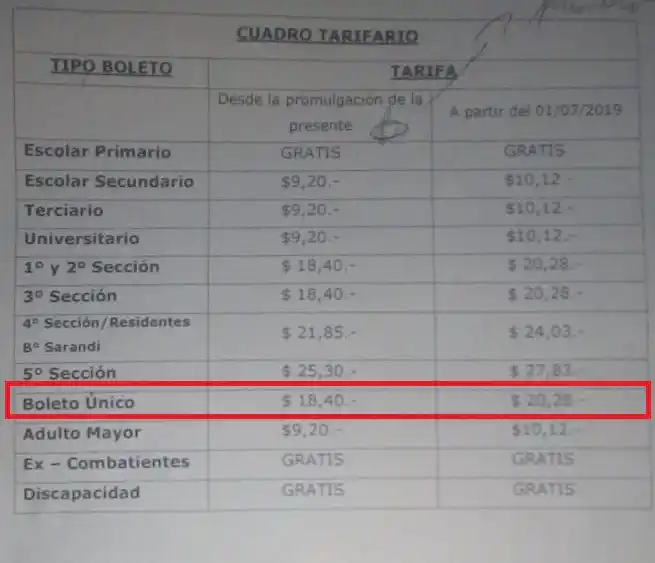 El Concejo Deliberante aprobó el aumento del boleto de colectivos
