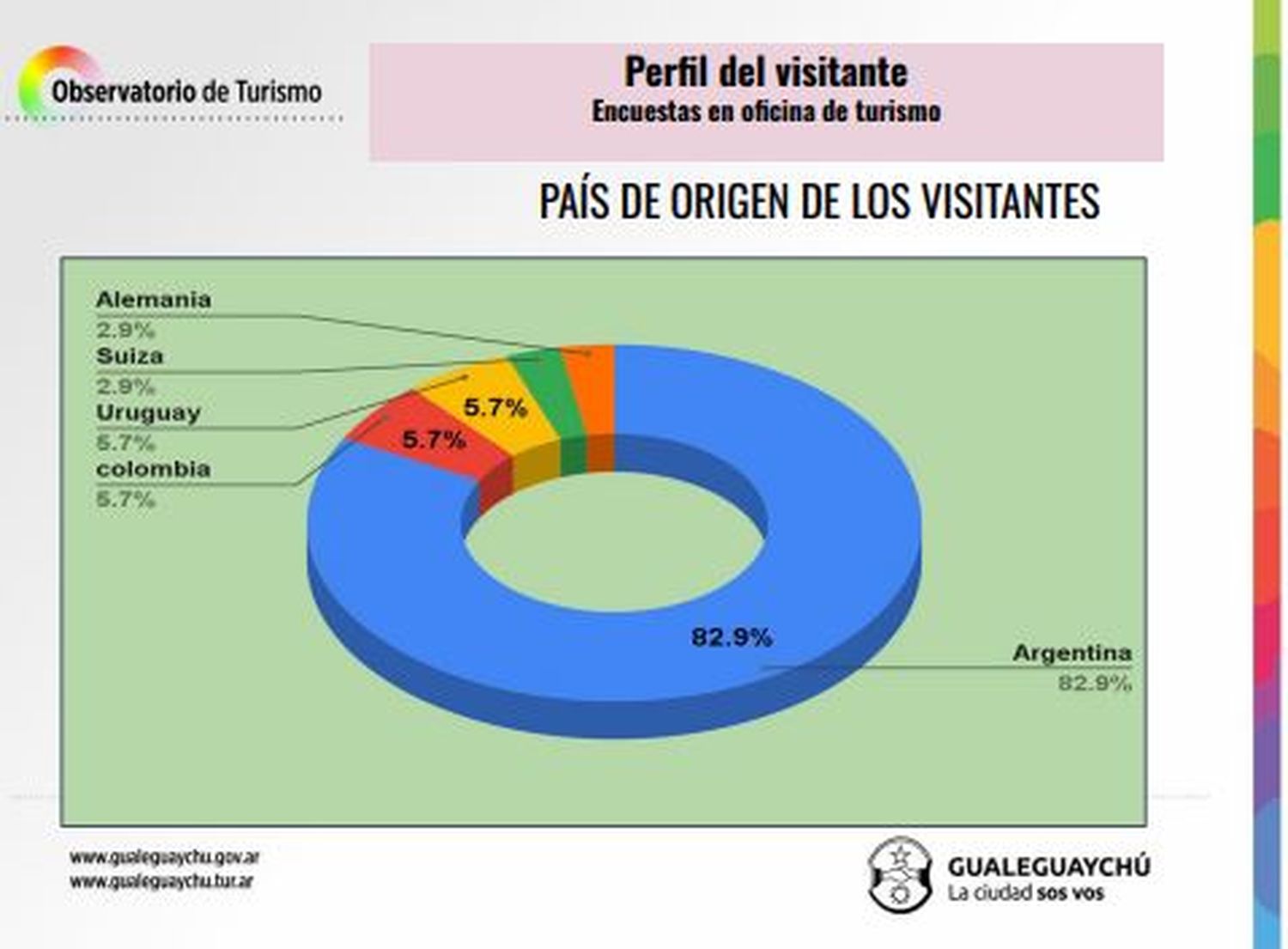 observatorio de turismo - 1