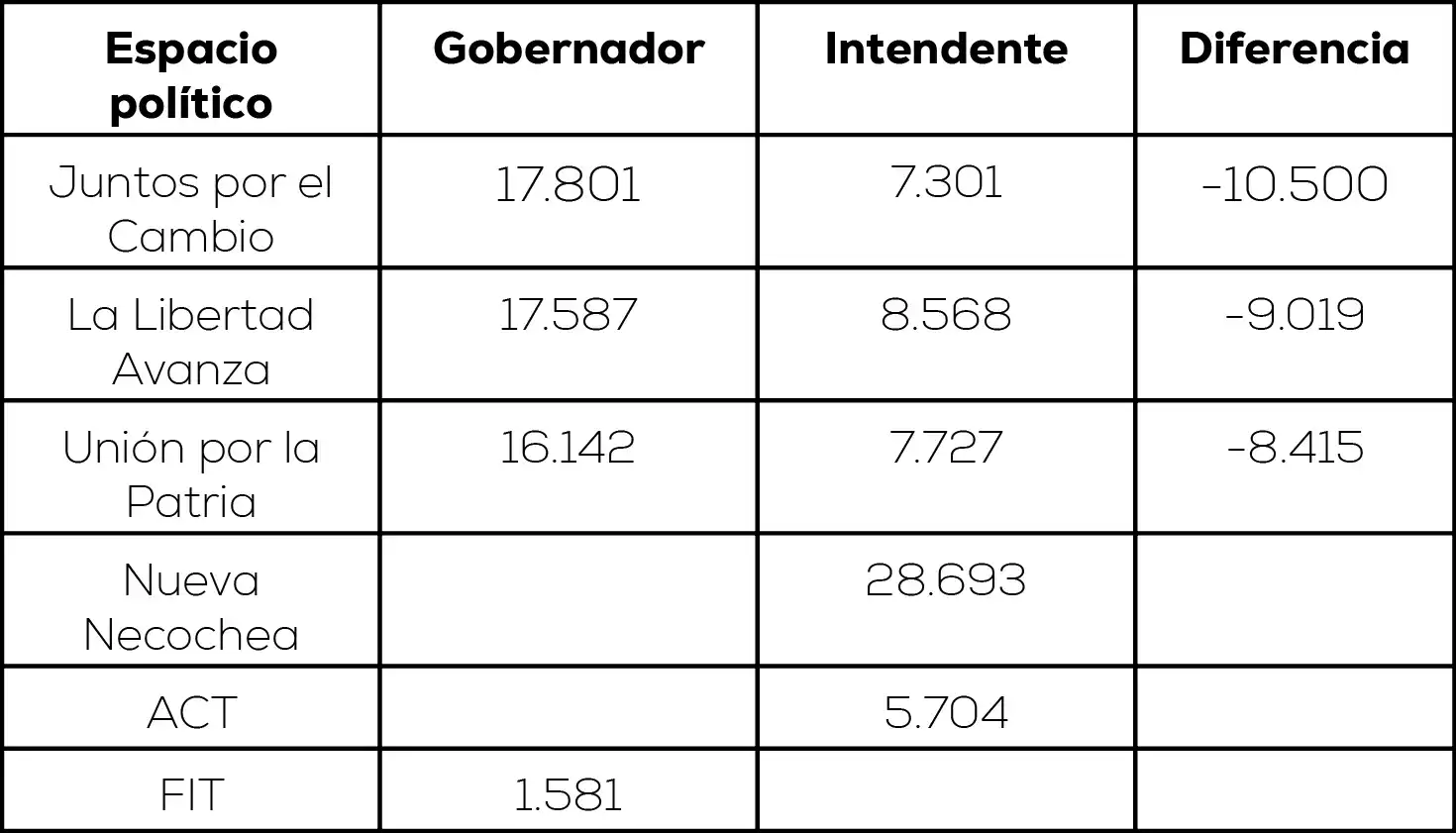 gobernados