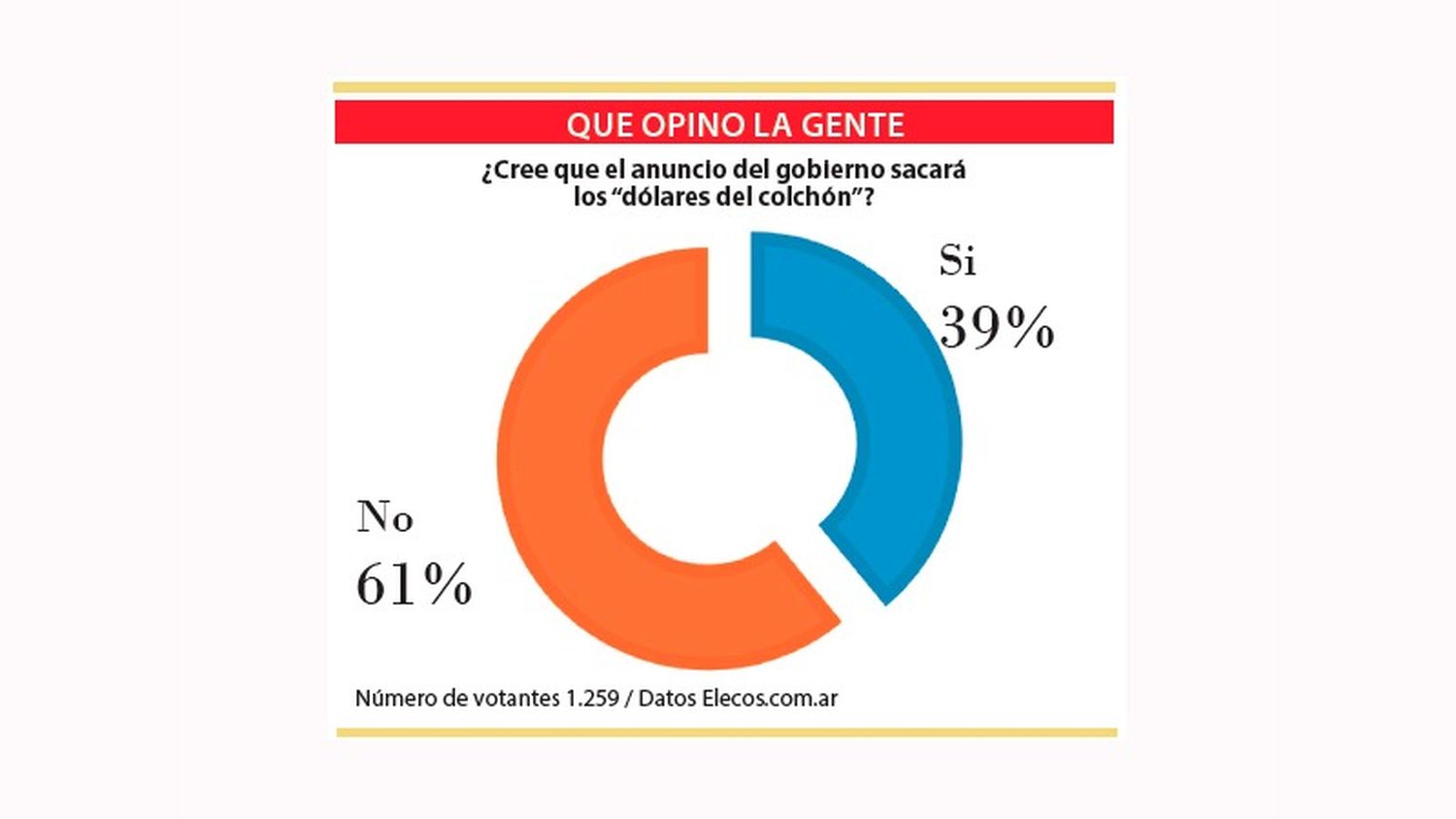 “Dólares del colchón”: dudas sobre el resultado de la medida