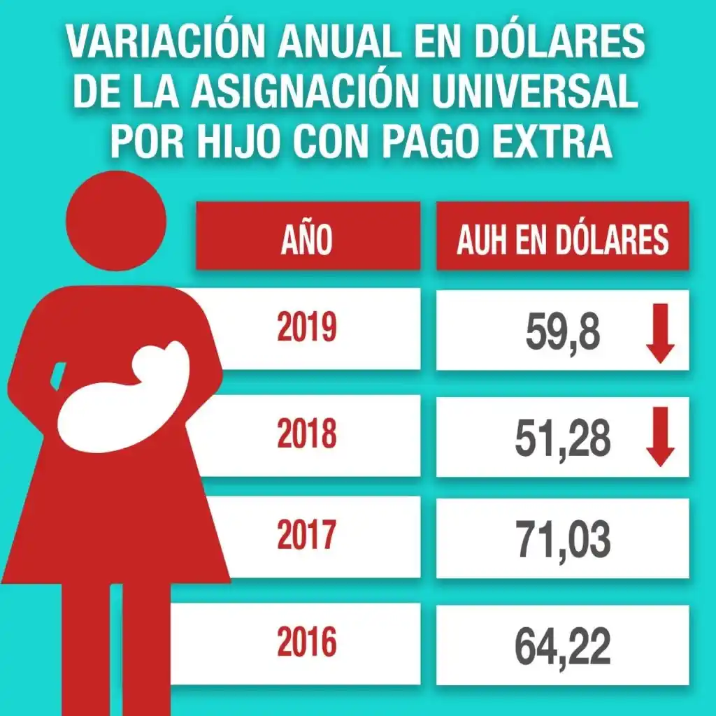 Devaluación, Niñez y Asignación Universal:  medidas positivas, pero insuficientes