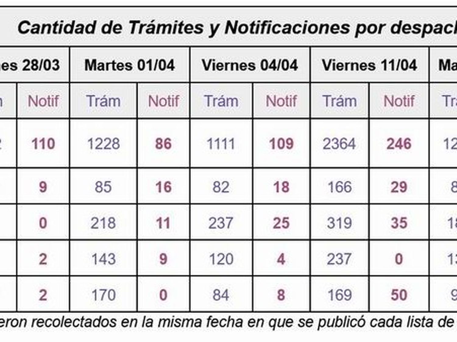Justicia 3.0: avanza en el Poder Judicial 
la segunda fase de la plataforma e-Justicia