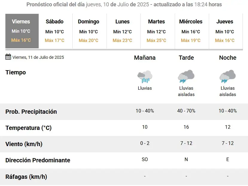 smn 11-07