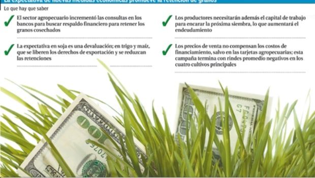 El agro busca crédito para retener la cosecha hasta el cambio de gobierno