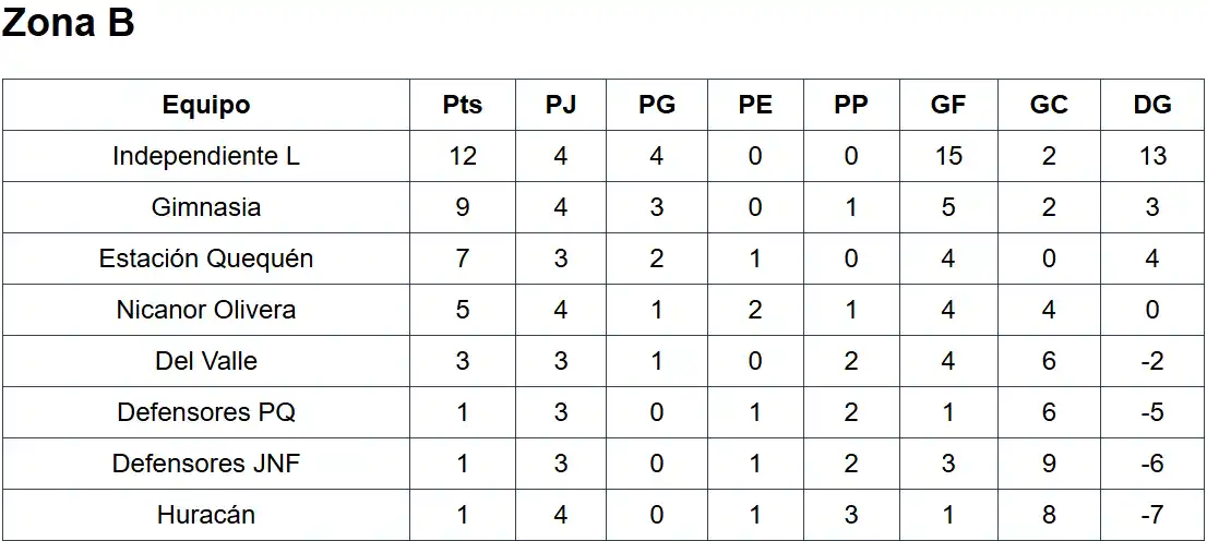 Liga Necochea de Fútbol