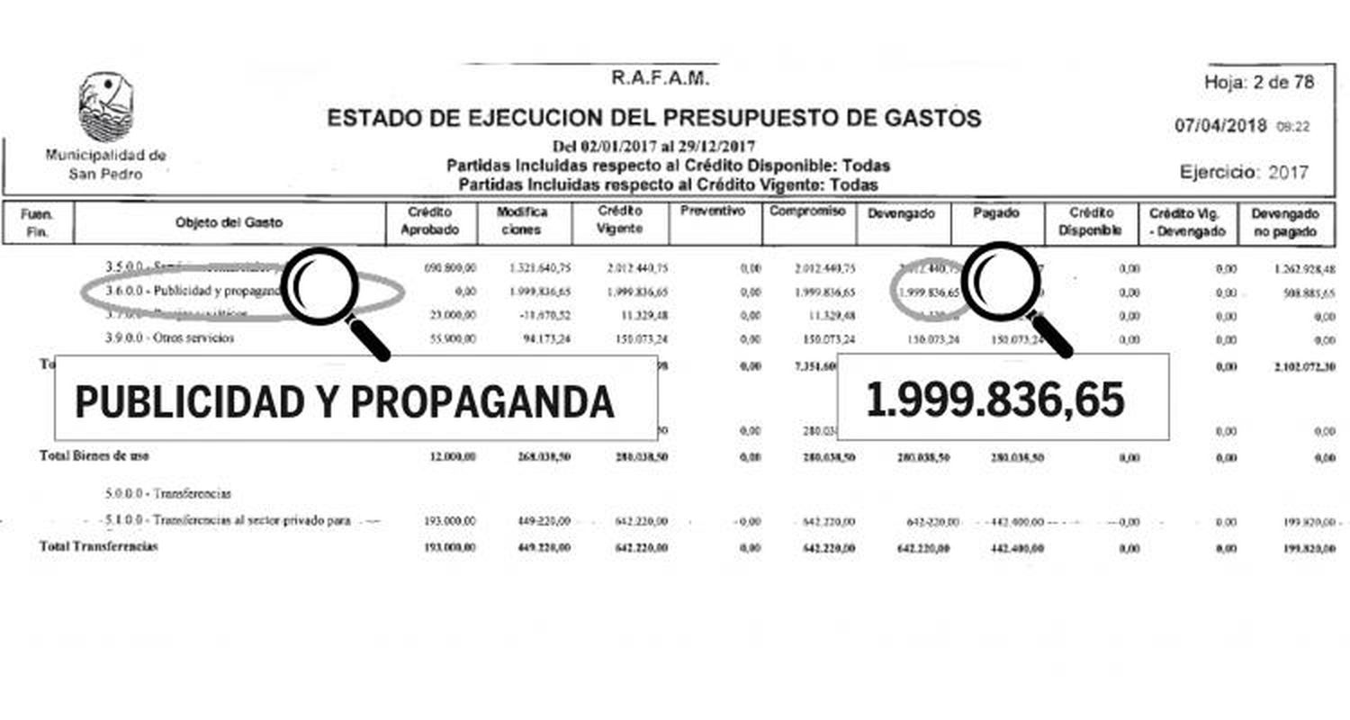 Cómo distribuyó el gobierno los $ 2 millones que destinó en publicidad