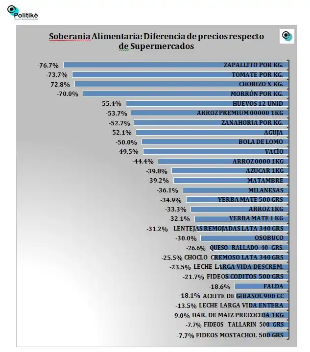 comparativa de precios